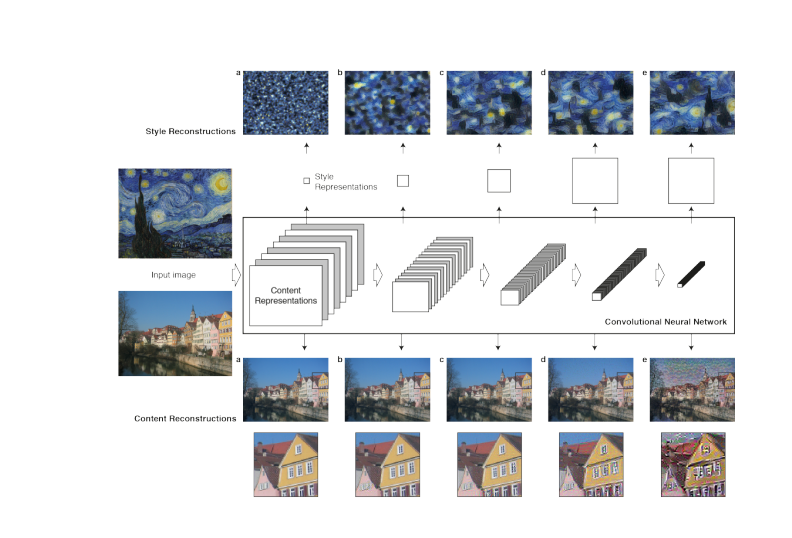 style transfer technical example